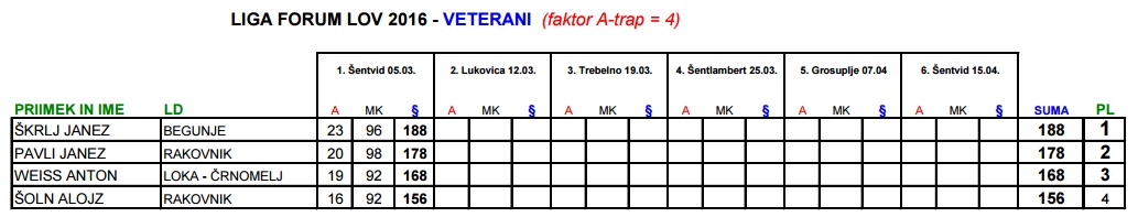 LigaRezultatiVet1