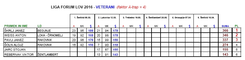 LigaRezultatiVet2