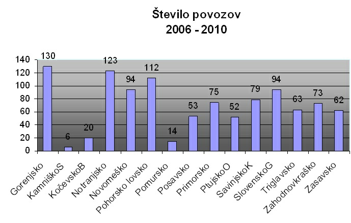 grafpovozsz1